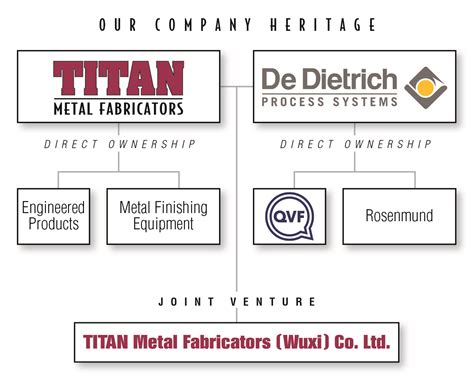 titan metal fabricators wuxi co. ltd|titan wuxi ltd.